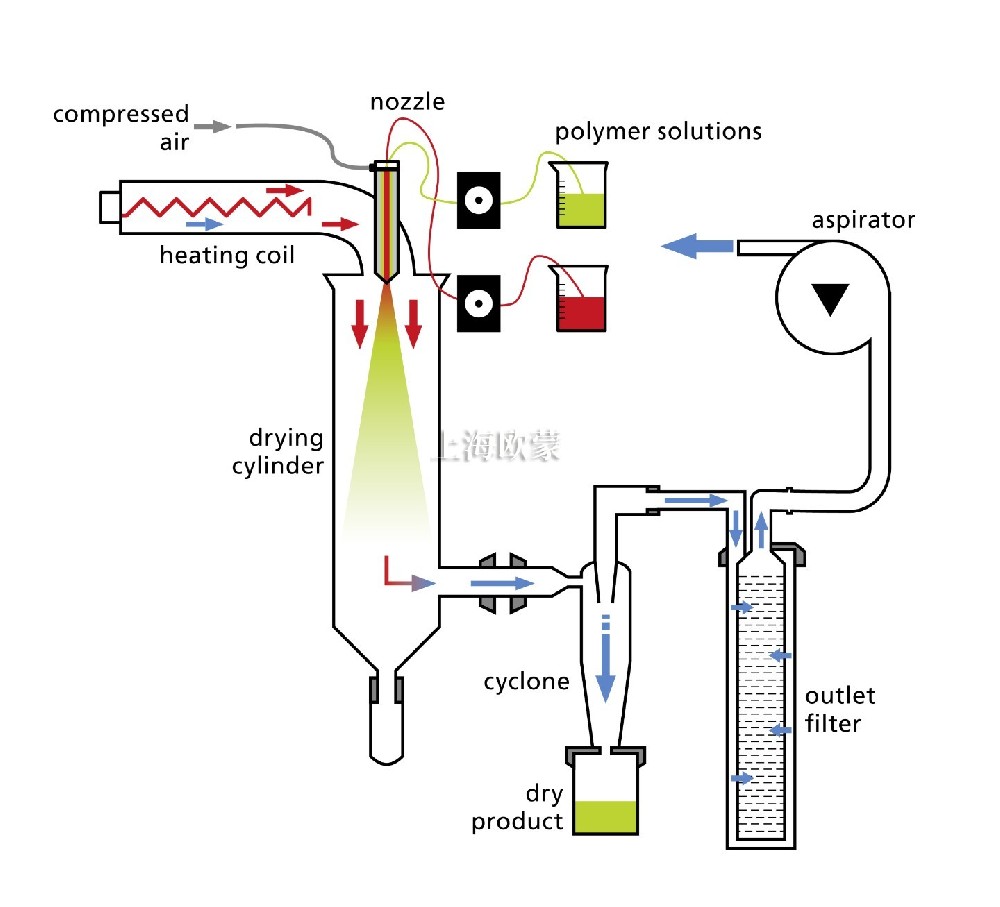 rn09-2017-IGB-Spray-drying-Bild-2.jpg